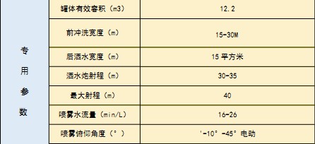 國六東風華神(KL5)12.2方灑水車 國六東風華神(KL5)12.2方灑水車