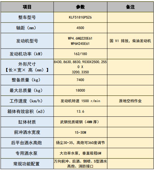 國六重汽豪沃13.6方灑水車 國六重汽豪沃13.6方灑水車