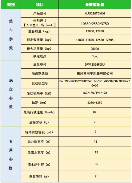 國六東風(fēng)專底D3L后雙橋圓罐多功能抑塵車 國六東風(fēng)專底D3L后雙橋圓罐多功能抑塵車