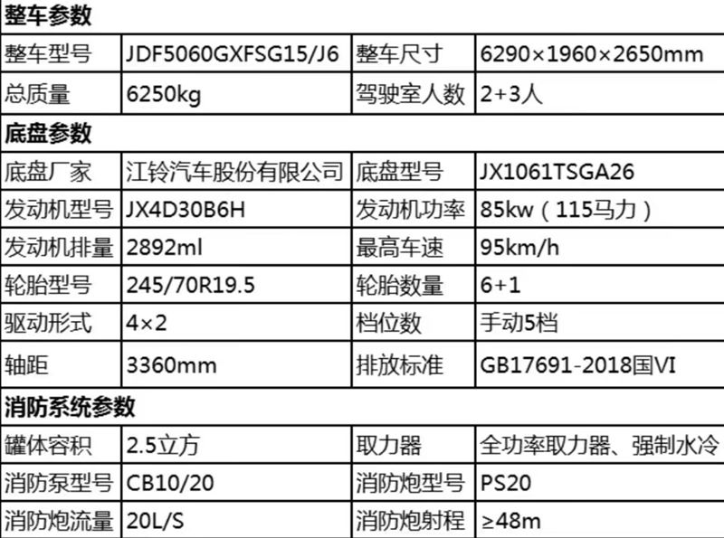 國六江鈴順達水罐消防車整車技術參數(shù) 國六江鈴順達水罐消防車整車技術參數(shù)