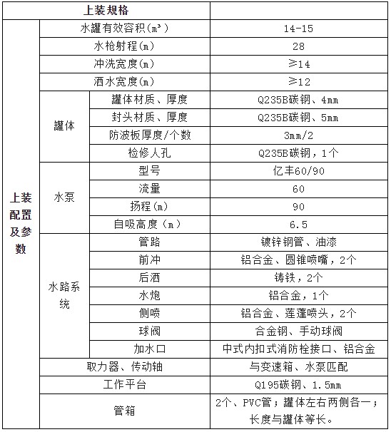 抑塵車上裝標(biāo)準(zhǔn)配置 抑塵車上裝標(biāo)準(zhǔn)配置