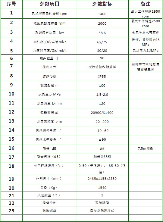 100米霧炮參數(shù)  100米霧炮參數(shù)