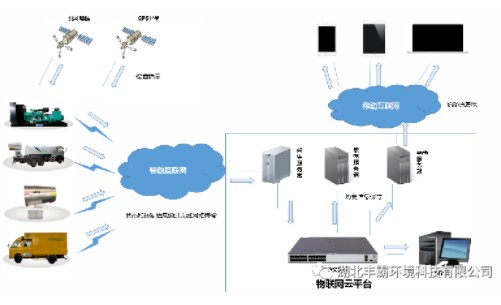 先進(jìn)的GPS云服務(wù)定位系統(tǒng) 先進(jìn)的GPS云服務(wù)定位系統(tǒng)