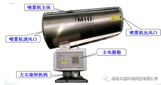 霧炮結(jié)構(gòu)展示 霧炮結(jié)構(gòu)展示