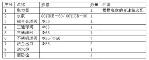 灑水車配件清單 灑水車配件清單