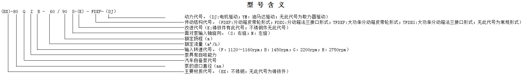 杭州威龍分動(dòng)箱泵型號(hào)含義 杭州威龍分動(dòng)箱泵型號(hào)含義