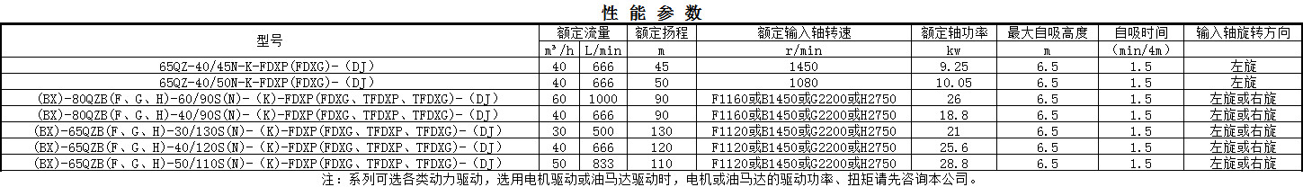 杭州威龍分動(dòng)箱泵參數(shù)表 杭州威龍分動(dòng)箱泵參數(shù)表