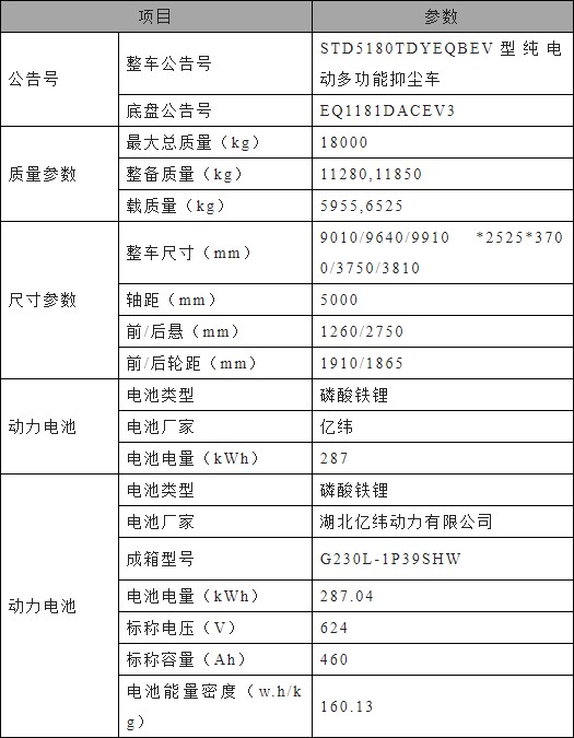 東風(fēng)多利卡D9純電動(dòng)多功能抑塵車主要技術(shù)參數(shù) 東風(fēng)多利卡D9純電動(dòng)多功能抑塵車主要技術(shù)參數(shù)