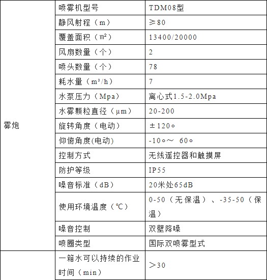 東風(fēng)多利卡D9純電動(dòng)多功能抑塵車主要技術(shù)參數(shù) 東風(fēng)多利卡D9純電動(dòng)多功能抑塵車主要技術(shù)參數(shù)