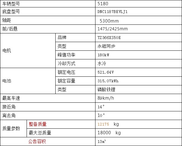 吉利18噸純電動(dòng)抑塵車整車技術(shù)參數(shù) 吉利18噸純電動(dòng)抑塵車整車技術(shù)參數(shù)