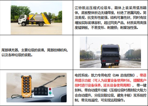 凱力風牌江鈴凱運壓縮式垃圾車分解圖示 凱力風牌江鈴凱運壓縮式垃圾車分解圖示