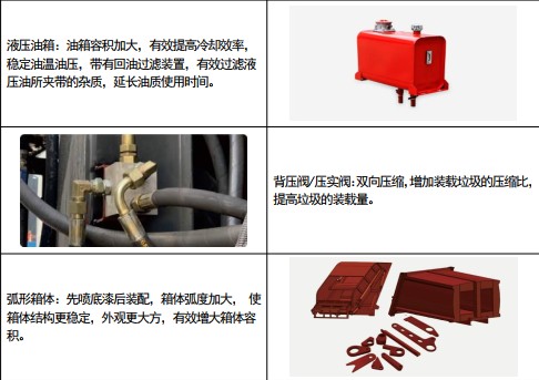 凱力風牌江鈴凱運壓縮式垃圾車分解圖示 凱力風牌江鈴凱運壓縮式垃圾車分解圖示