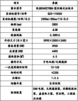 產(chǎn)品主要技術(shù)參數(shù) 產(chǎn)品主要技術(shù)參數(shù)