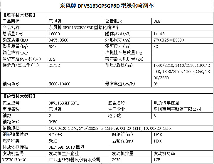 國六東風專用底盤(D3)12方灑水車整車參數表 國六東風專用底盤(D3)12方灑水車整車參數表