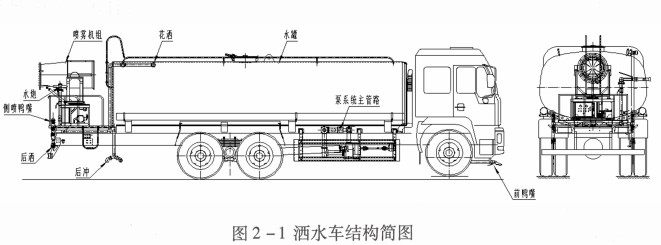 灑水車結(jié)構(gòu)簡(jiǎn)圖 灑水車結(jié)構(gòu)簡(jiǎn)圖