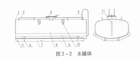 灑水車罐體圖片 灑水車罐體圖片