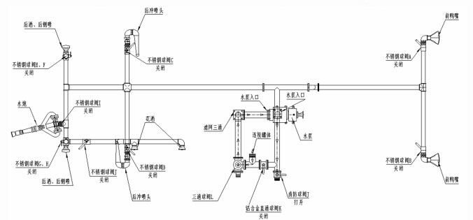 灑水車活動(dòng)泵站管路圖 灑水車活動(dòng)泵站管路圖