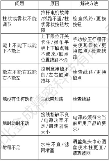 電動灑水炮常見故障和解決方法 電動灑水炮常見故障和解決方法