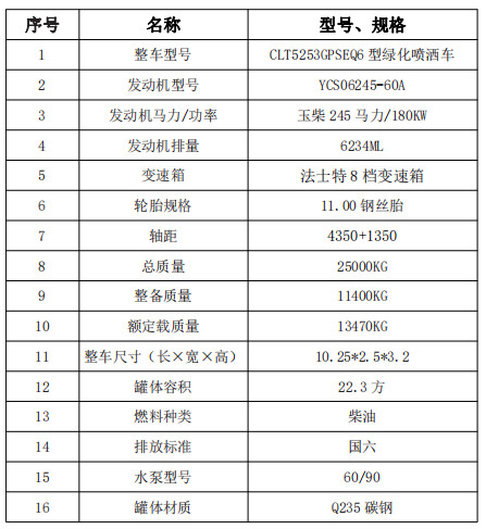 |LA22.3pˮ܇g(sh)(sh)