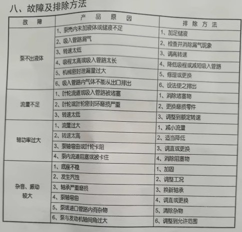 山東唯佳車用自吸離心式灑水泵故障及排除方法 山東唯佳車用自吸離心式灑水泵故障及排除方法