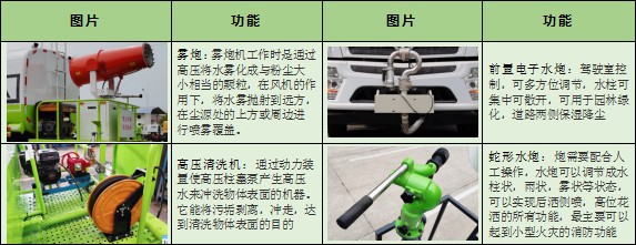 三環(huán)創(chuàng)客9.2方灑水車選裝配置 三環(huán)創(chuàng)客9.2方灑水車選裝配置