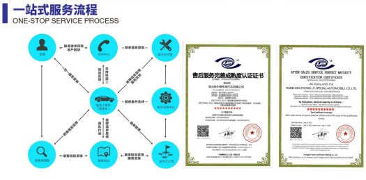 一部式服務流程 一部式服務流程