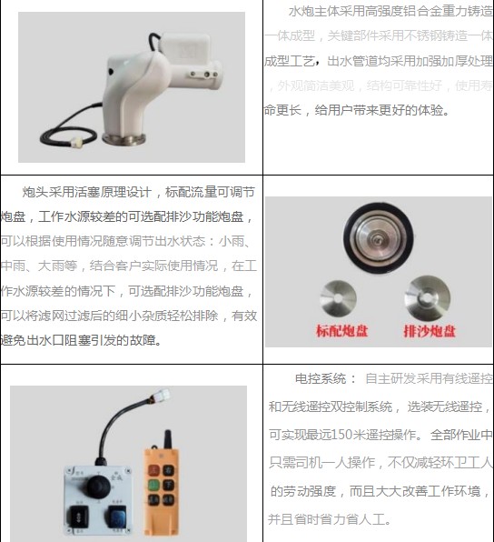 DD6050M늄Ӟˮڼչʾ