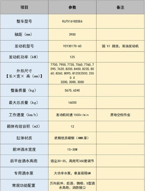 12方東風(fēng)華神DV3灑水車(chē)技術(shù)參數(shù)表 12方東風(fēng)華神DV3灑水車(chē)技術(shù)參數(shù)表