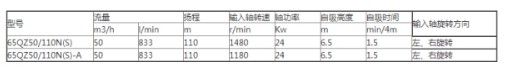 65QZ50/110灑水泵參數 65QZ50/110灑水泵參數