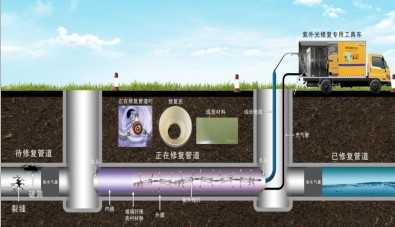 重汽豪沃紫外光固化管道修復車_程力牌CL5070XJX6AHQ型檢修車 重汽豪沃紫外光固化管道修復車_程力牌CL5070XJX6AHQ型檢修車