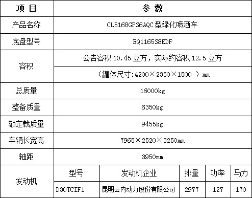 程力東風福瑞卡12.5方灑水車_程力牌CL5168GPS6AQC型綠化噴灑車 程力東風福瑞卡12.5方灑水車_程力牌CL5168GPS6AQC型綠化噴灑車
