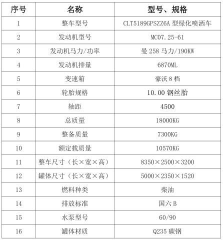 15TX7ˮ܇_l(f)әC258R_vCLT5189GPSZZ6A;G܇