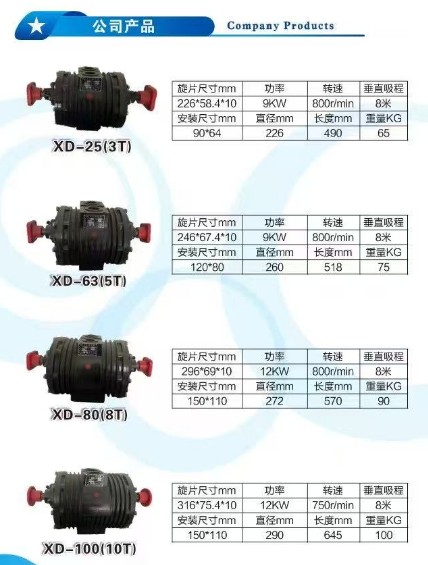 S݂I(y)XDϵձãXD-25/63/80/100