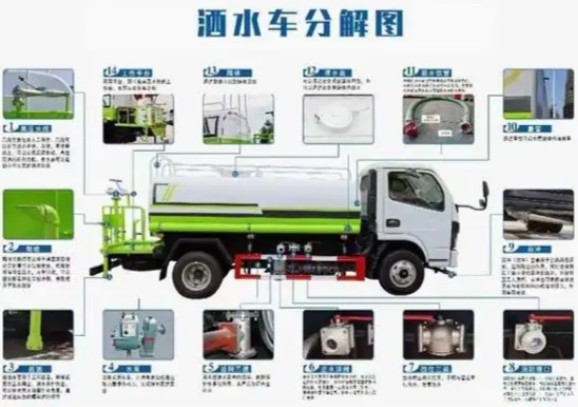 灑水車使用方法詳細圖解_灑水車罐體結構管道布置圖詳解 灑水車使用方法詳細圖解_灑水車罐體結構管道布置圖詳解