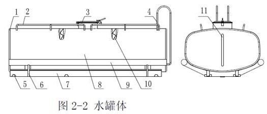 灑水車罐體部件 灑水車罐體部件