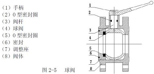 灑水車閥門 灑水車閥門