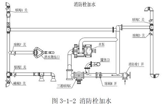 灑水車消防栓加水 灑水車消防栓加水