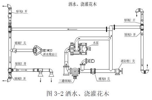灑水車灑水 灑水車灑水