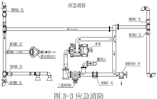 灑水車當消防車用 灑水車當消防車用