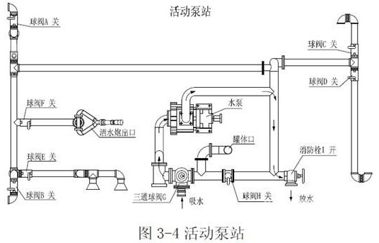 灑水車當活動水泵站 灑水車當活動水泵站